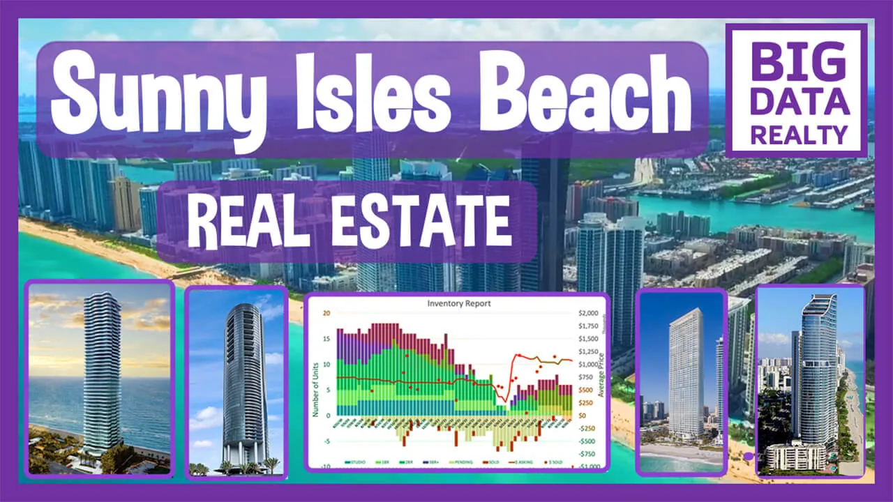Sunny Isles Beach, FL – Comprehensive Review of All Condo Building in Communities in the City