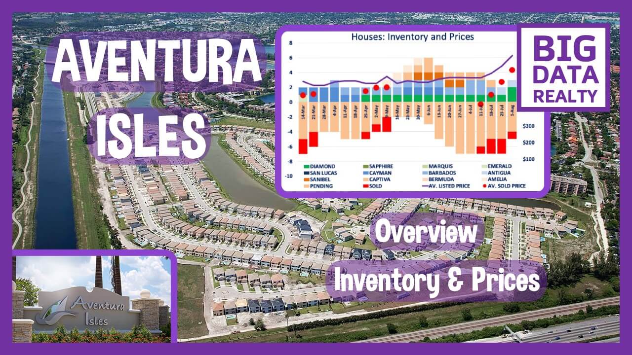 aventura isles