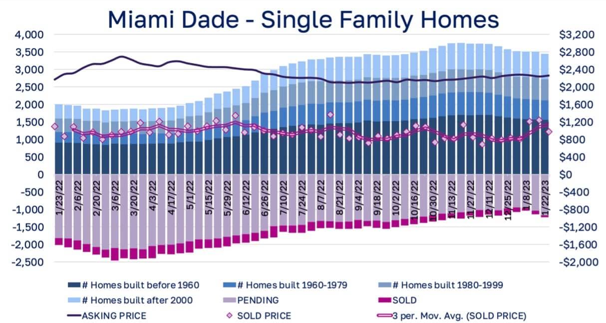 Miami Dade County