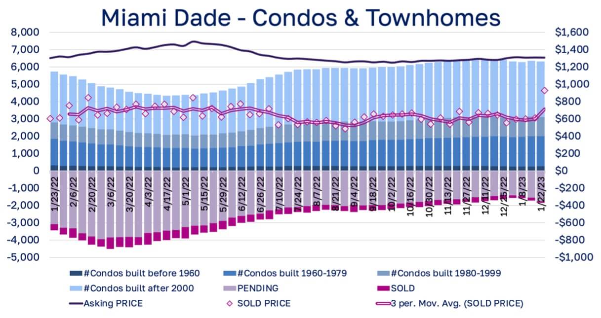 Miami Dade County