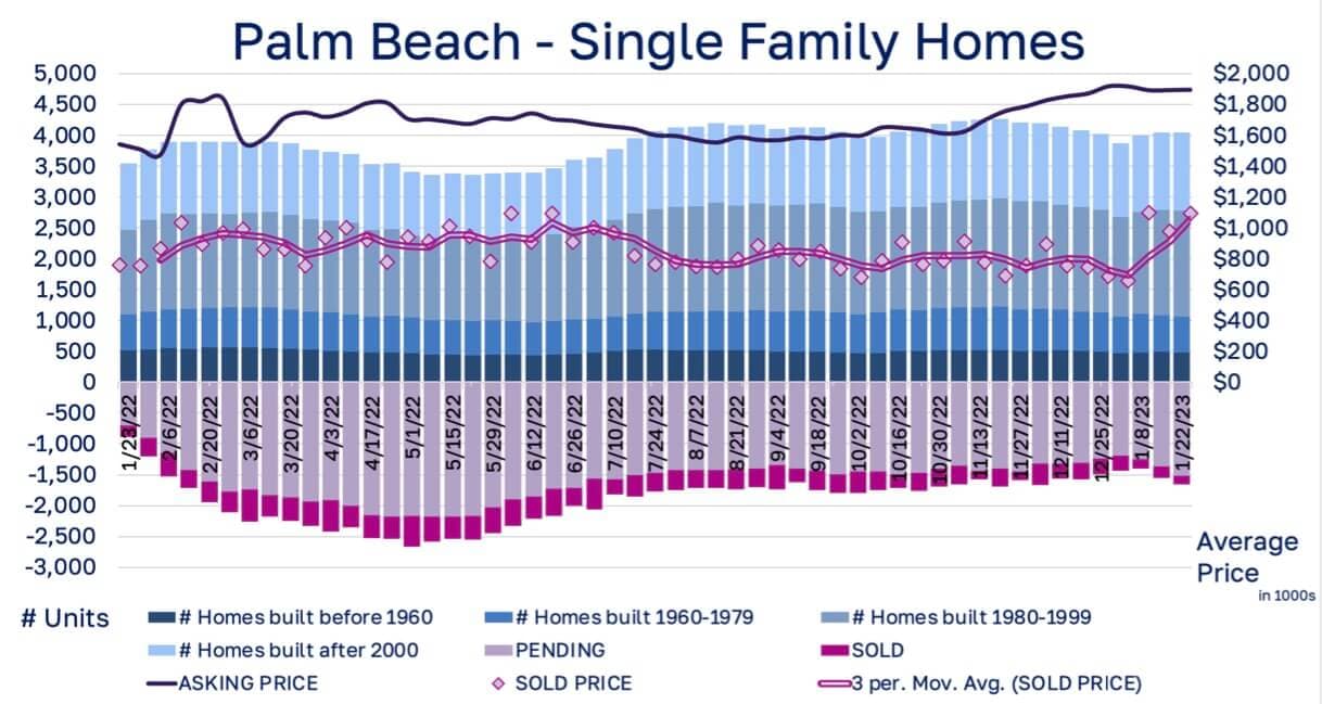 Palm Beach County