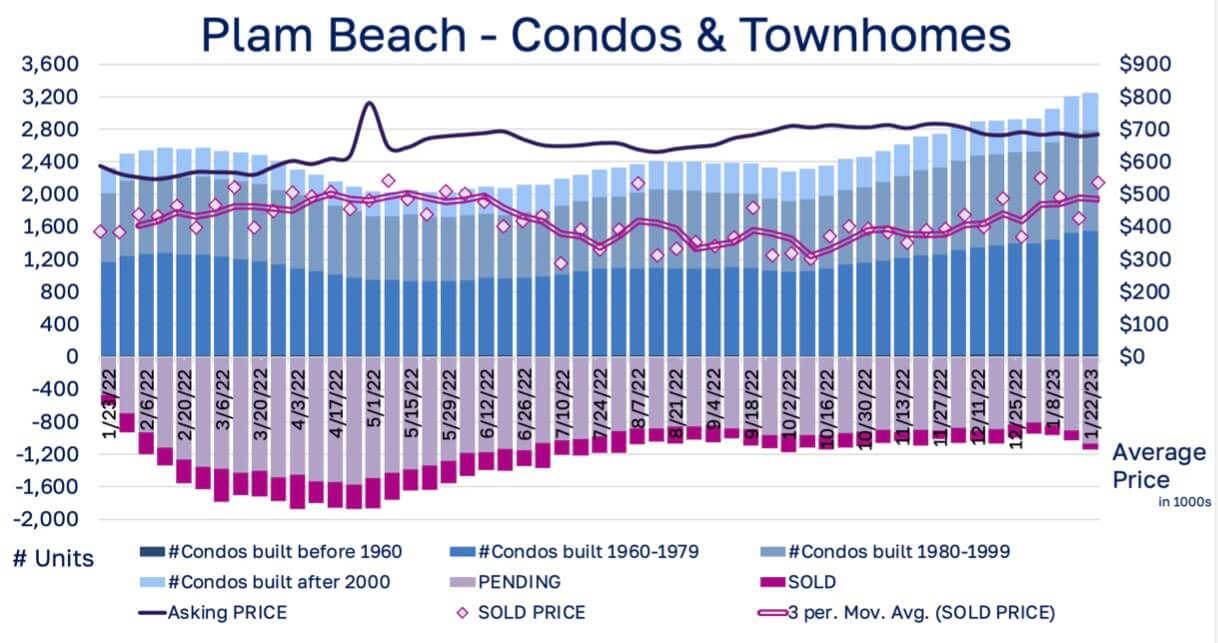 Palm Beach County