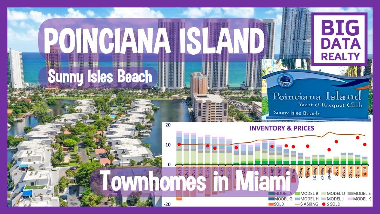 poinciana island