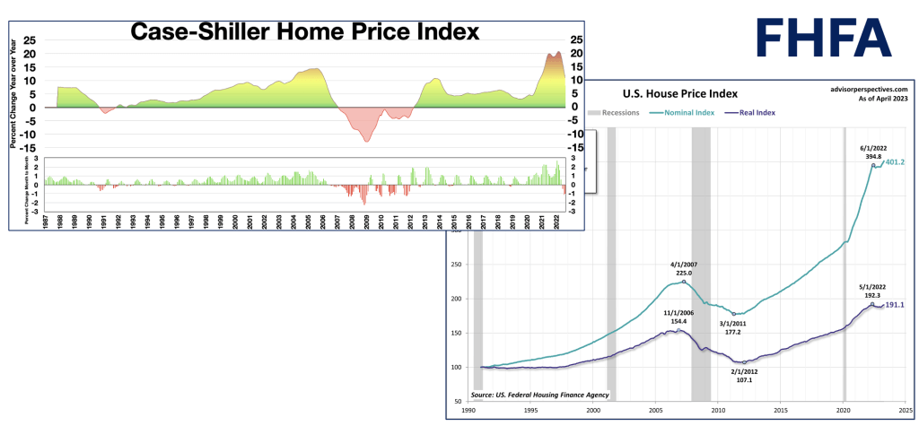 Case-Shiller index