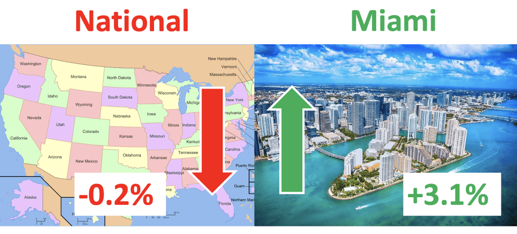 FHFA index