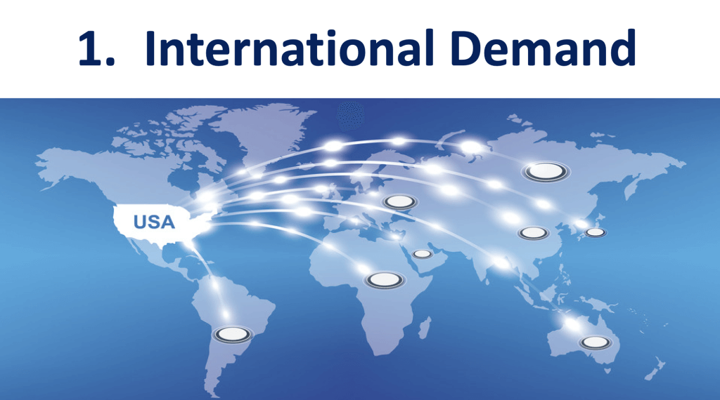 International Demand