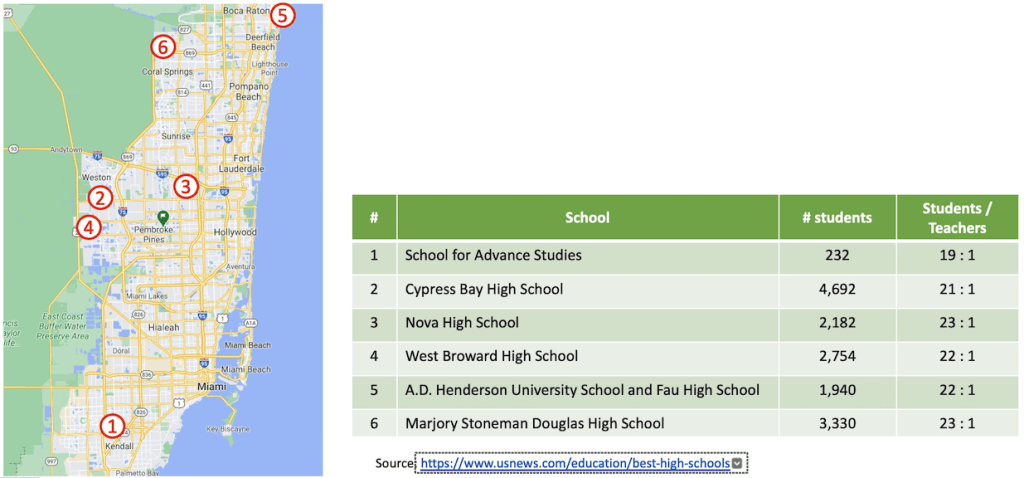 Best public schools in USA