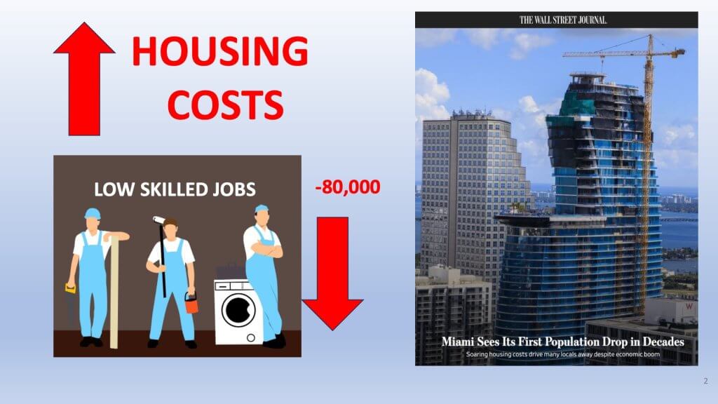 housing cost