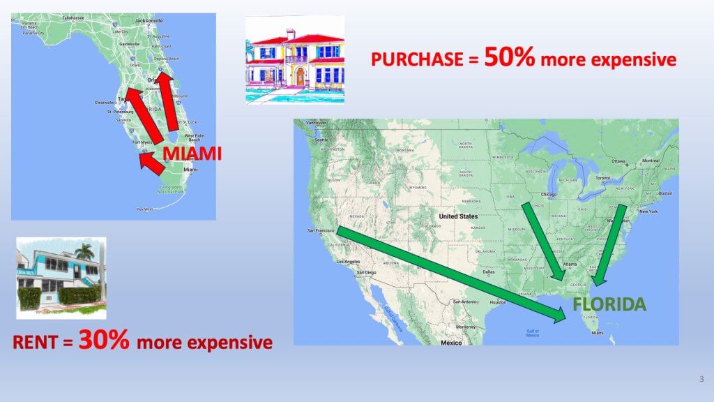 The cost of houses in Miami